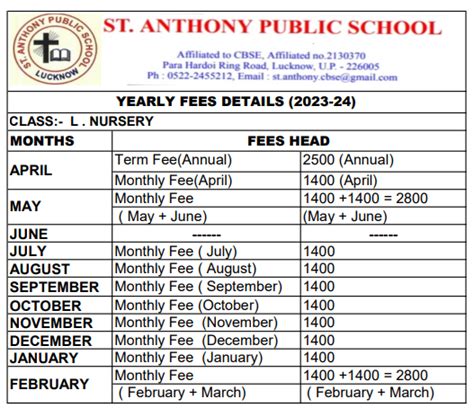 school of saint anthony tuition fee|School of Saint Anthony .